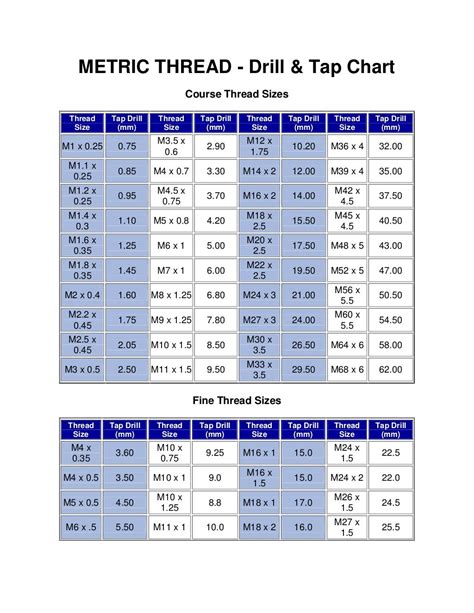 Metric thread