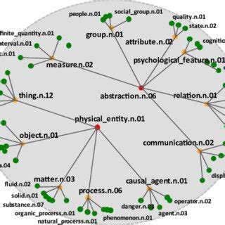 Visualization of 2D Euclidean embedding space (left) and 2D hyperbolic ...