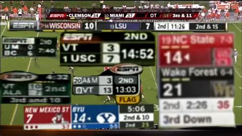 Espn Scoreboard