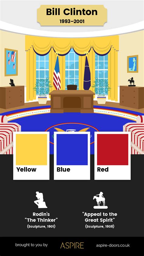 How Each Of The Last 7 US Presidents Have Decorated The Oval Office ...