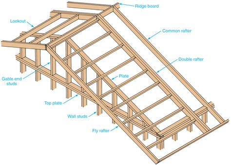 what is a gable overhang - Kandace Bunn