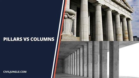 What Are Columns | 17 Types of Columns | Different Types of RCC Columns ...