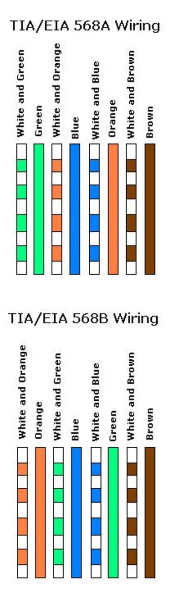 Cat 5 / 6 Cabling Standard and Cable Type - HubPages