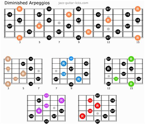 Guitar Arpeggios - Lesson Charts and Shapes | Music theory guitar, Jazz guitar chords, Guitar ...