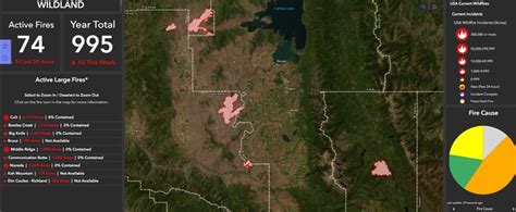 Montana Wildfire Season: Information Resources