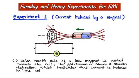 Experiments Of Faraday And Henry GeeksforGeeks, 44% OFF