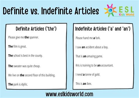 Definite And Indefinite Articles A An The Rules Examples – NBKomputer