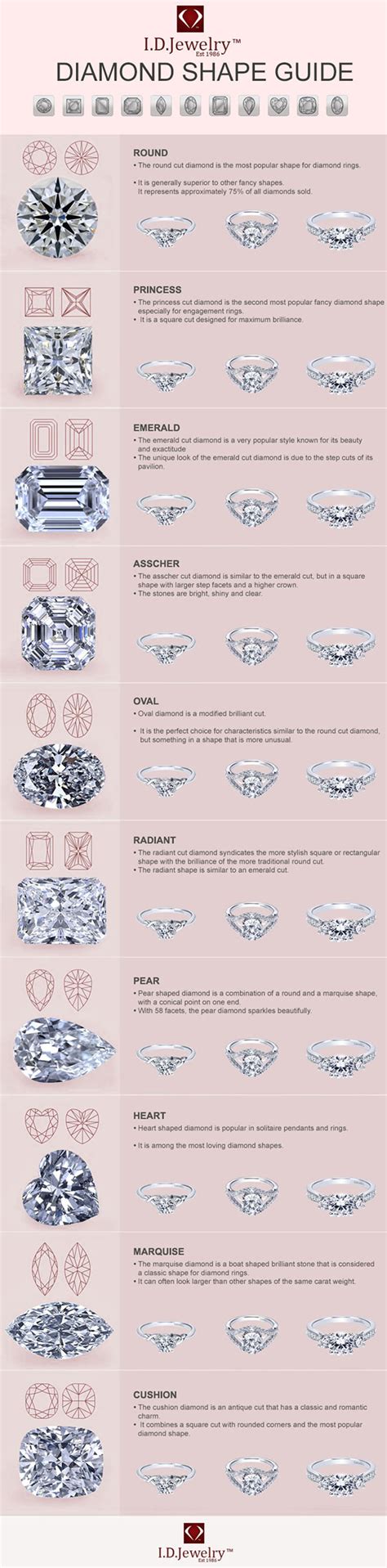 Diamond Shape Chart