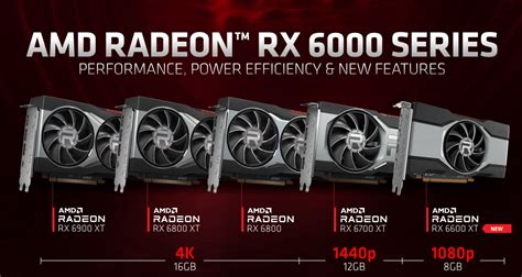 Знакомство с AMD Radeon RX 6600 XT. Обзор и тестирование видеокарты ASUS ROG-STRIX-RX6600XT-O8G ...