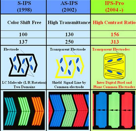 tech&trick: What is IPS panel?