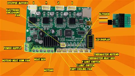 BigTreeTech SKR Mini E3 V3 | Installation & Firmware – YouMakeTech