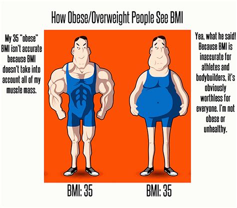 How Do I Check My Body Mass Index - Index Choices