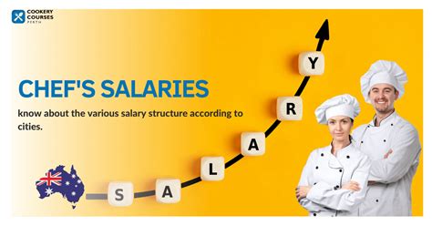 Salary of Chef in Australia according to the Cities