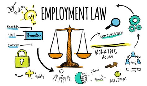 EMPLOYMENT LAW | The Lawyers & Jurists