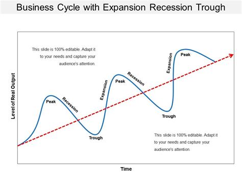 Business Cycle With Expansion Recession Trough | Template Presentation ...