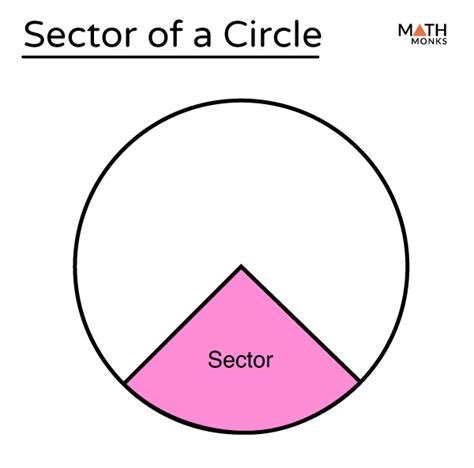 Sector of a Circle – Definition, Formulas, Examples