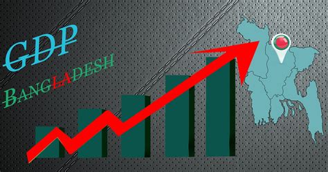 Social and Economic Context of Bangladesh ~ Facts and Features of ...