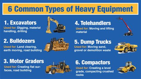 Everything You Need To Know about Types of Heavy Equipment