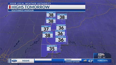 Southwest Missouri & Northwest Arkansas Regional Forecast 2-25-20