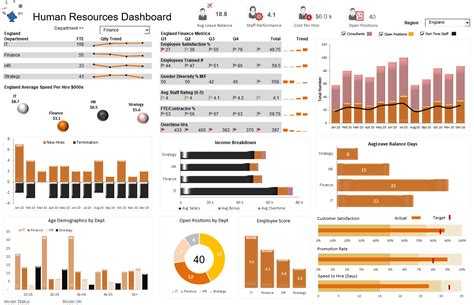 HR Dashboard — Excel Dashboards VBA