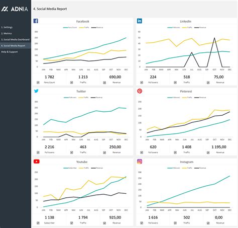Social Media Report Template | Adnia Solutions | Excel Templates
