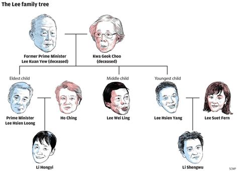 Is this the end of Singapore’s Lee family row? | South China Morning Post