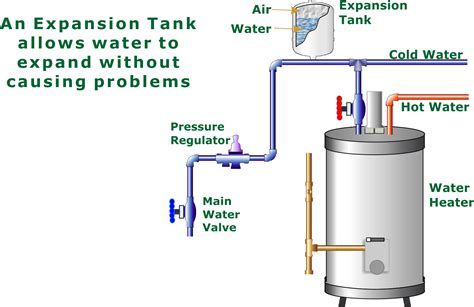 Install Expansion Tank Hot Water Heater Video - powerupwoo