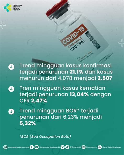 Evaluasi Kemenkes, Situasi Pandemi Covid-19 Makin Membaik, Indonesia Menuju Endemi