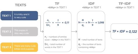 Top NLP Algorithms & Concepts - DataScienceCentral.com