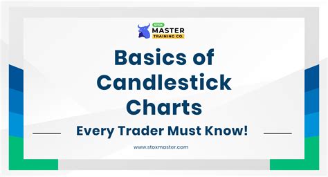 Basics Of Candlestick Charts : Every Trader Must know how! - StoxMaster ...