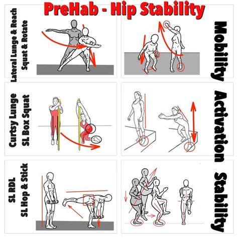 Quick routine for Hip Stability! Get the full instructions at: https ...