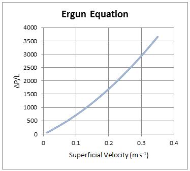 Ergun Equation Calculator | Excel Calculations