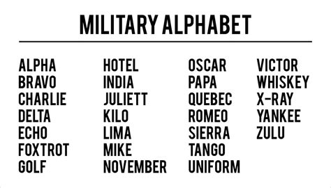 Printable Military Phonetic Alphabet