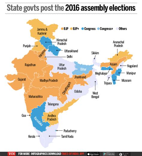 BJP vs Congress in 2014 & 2016 | India News - Times of India