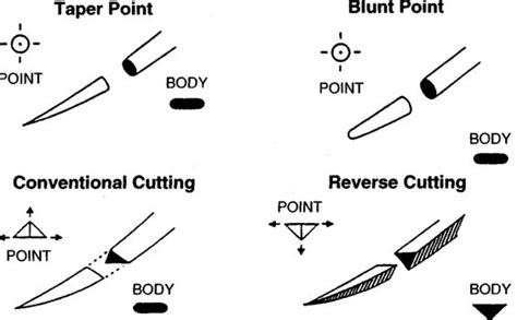 Suture Materials – Types, Materials used and Techniques in Oral Surgery