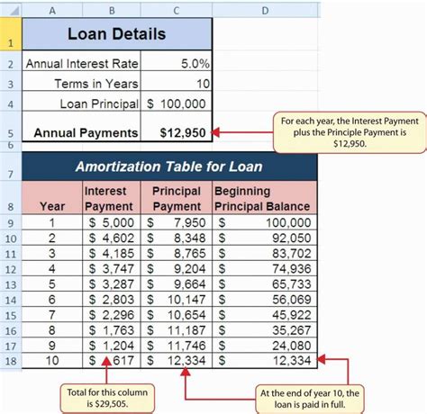 Novated Lease Calculator Spreadsheet in Lease Amortization Schedule ...