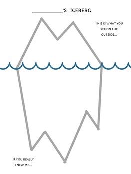 Iceberg Identity Teaching Resources | TPT