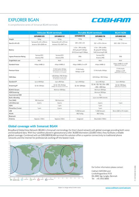 Cobham Explorer BGAN Comparison – SatellitePhoneStore