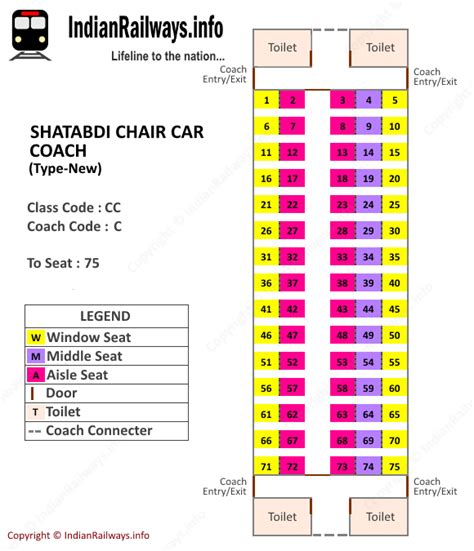 Indian Railways : Seat Map