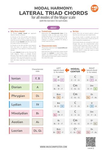 These Chords Will Give You True Modal Sound