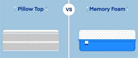 What Is A Pillow Top Mattress: Complete Explanation