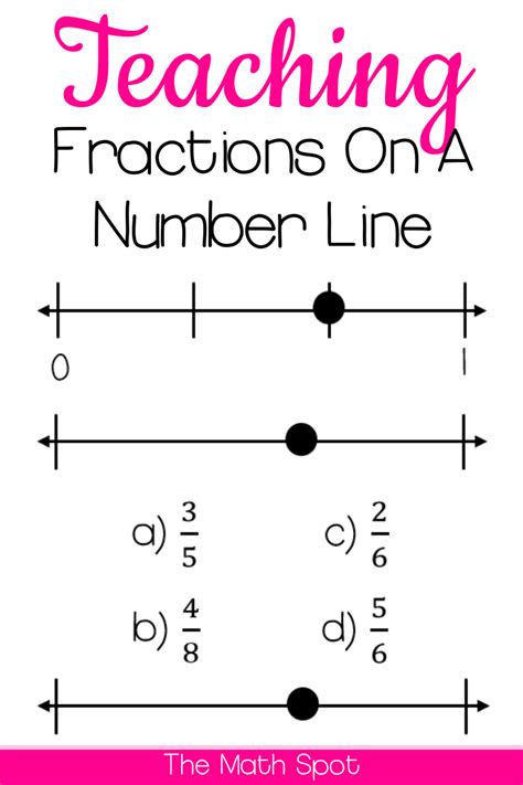 Ordering Fractions On A Number Line