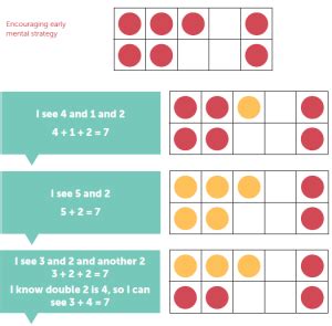 Take one resource: the humble tens frame | Ten frame, Math, Frame