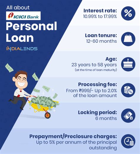 Affordable Personal Loans Online