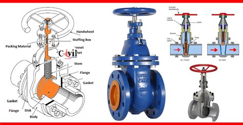 gate valve diagram construction Parts of gate valve plus top 5 ...