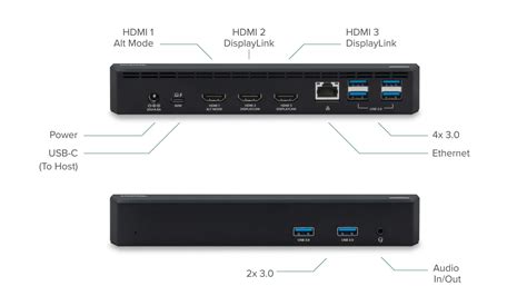 New Triple HDMI Display Docking Station Turns Your Home or Office Into the Ultimate Workspace ...