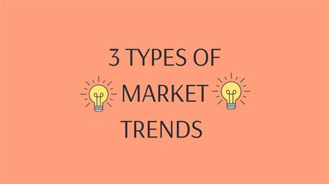 3 share market trends that you should know - Lrnin