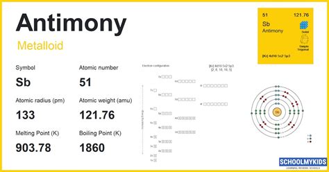 Antimony (Sb) - Element Information, Facts, Properties, Uses - Periodic Table of the Elements