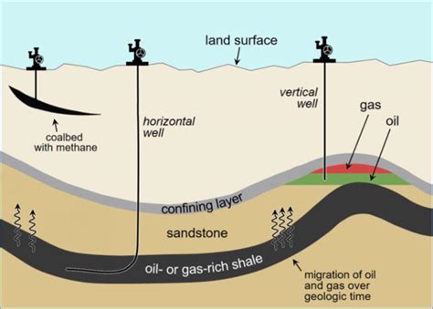 About Shale Gas Fracking Inquiry Fracking Inquiry