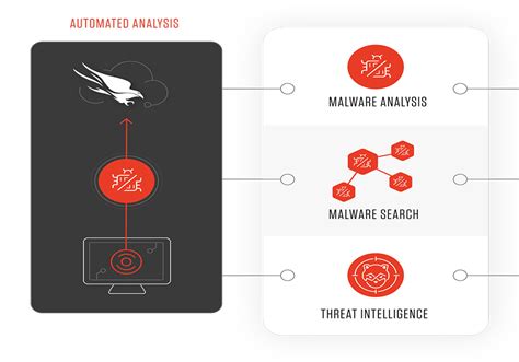 Falcon X: Cyber Threat Intelligence & Automation | CrowdStrike